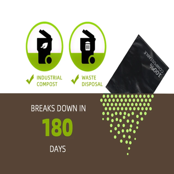 Compostable in 180 days