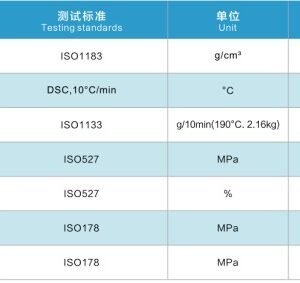 TC-BF80 Data