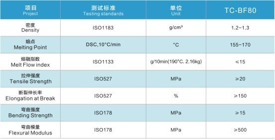 TC-BF80 Data